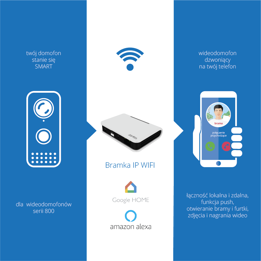 aktualizacja oprogramowania bramka wifi zamel